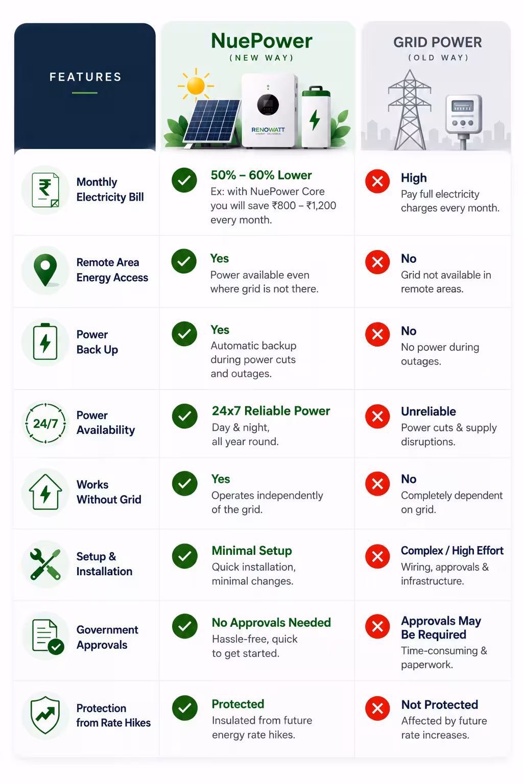 Why Choose NuePower