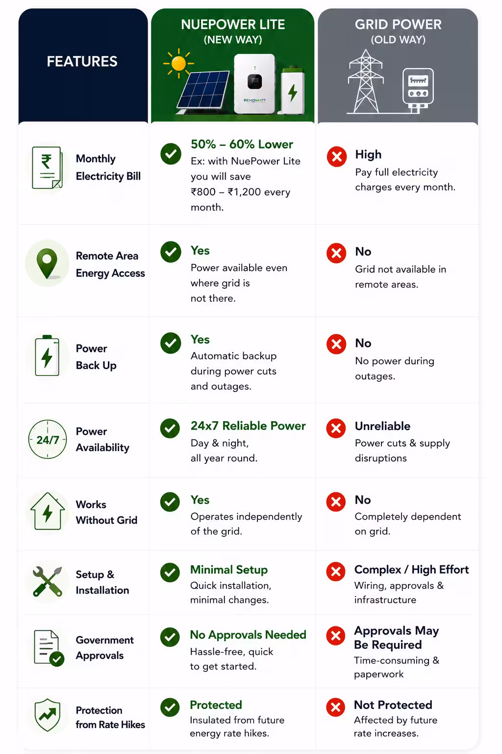 Why Choose NuePower