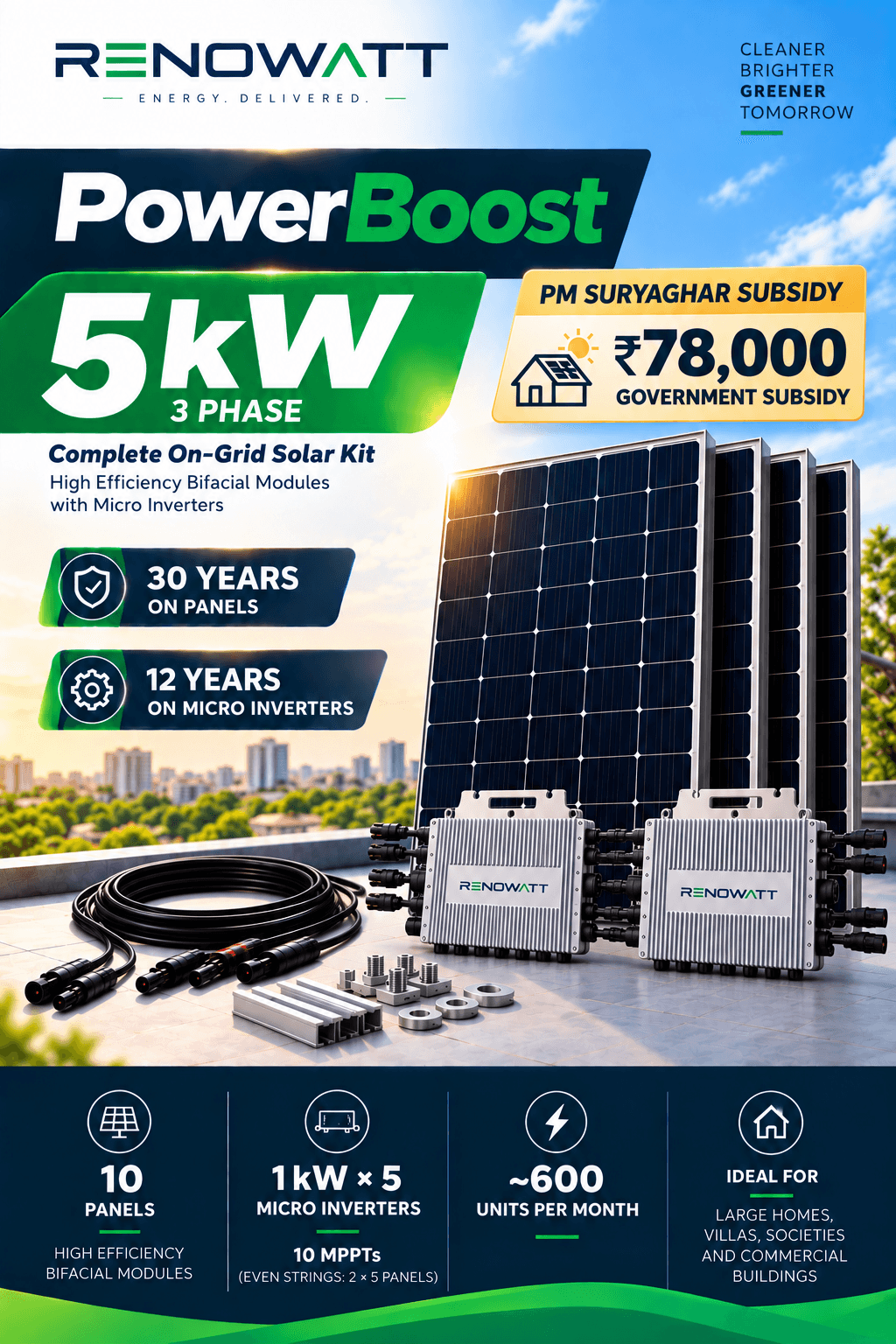 POWER BOOST 5kW 3Phase – High Efficiency Bifacial Solar Modules, Ongrid High-Performance Micro Inverter Kit