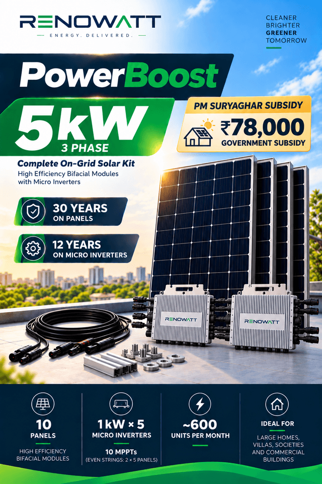 POWER BOOST 5kW 3Phase – High Efficiency Bifacial Solar Modules, Ongrid High-Performance Micro Inverter Kit