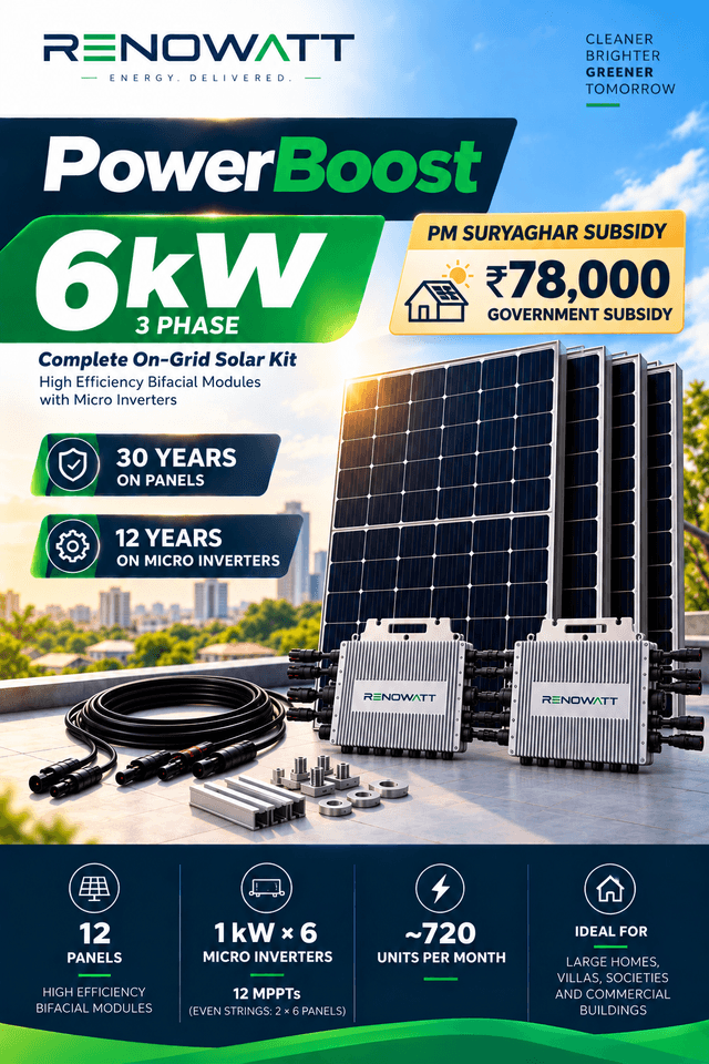 POWER BOOST 6kW 3Phase – High Efficiency Bifacial Solar Modules, Ongrid High-Performance Micro Inverter Kit