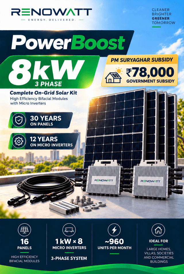 POWER BOOST 8kW 3Phase – High Efficiency Bifacial Solar Modules, Ongrid High-Performance Micro Inverter Kit