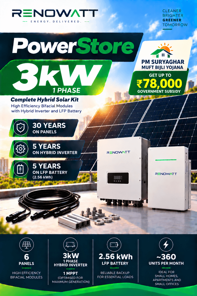 POWER STORE 3kw/2.56kwh 1Phase – High Efficiency Bifacial Solar Modules, Hybrid String Inverter, 2.56kWh Li-Ion Battery Kit