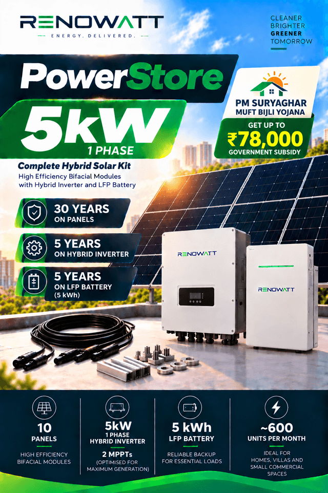 POWER STORE 5kw/5kwh 1Phase – High Efficiency Bifacial Solar Modules, Hybrid String Inverter, 5kWh Li-Ion Battery Kit