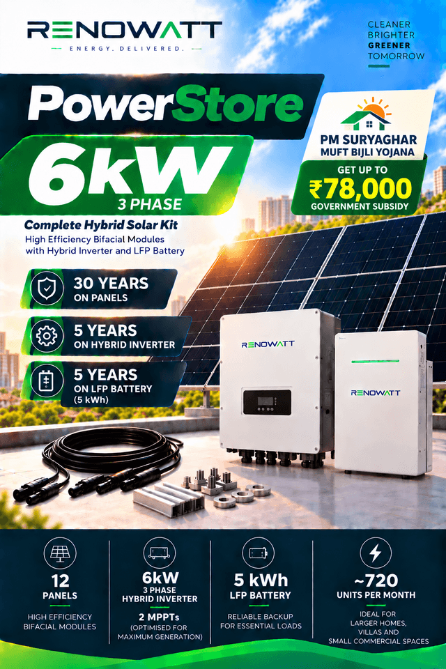 POWER STORE 6kw/5kwh 3Phase – High Efficiency Bifacial Solar Modules, Hybrid String Inverter, 5kWh Li-Ion Battery Kit